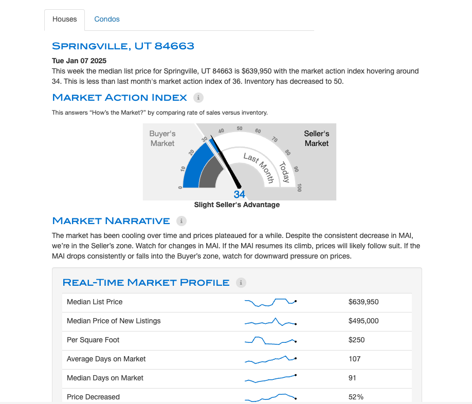 Build marketing reports and tips based on information provided with PLUS to win target markets through credibility.